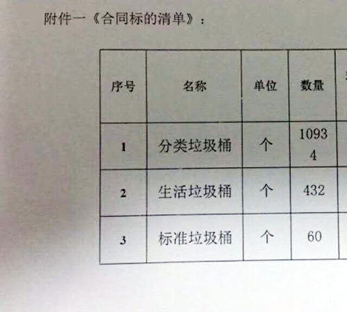 昆明垃圾桶采購清單